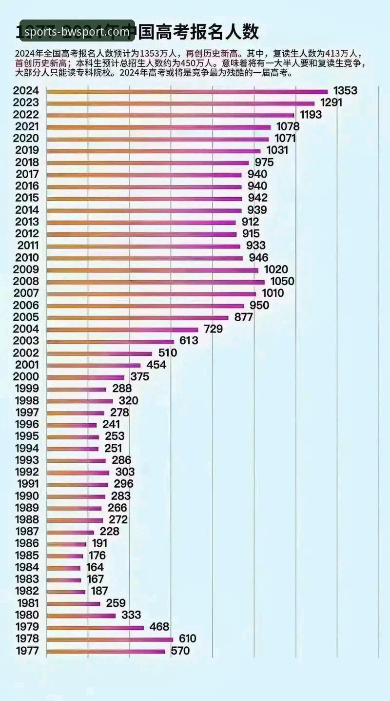 宝威体育怎么样 从20人到1000人:乌利·赫内斯47年经理生涯完整指南——宝威体育平台带你深度复盘传奇职场转型